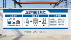 雨山本地工厂讲解：说一遍公路压浆料和铁路压浆料的区别