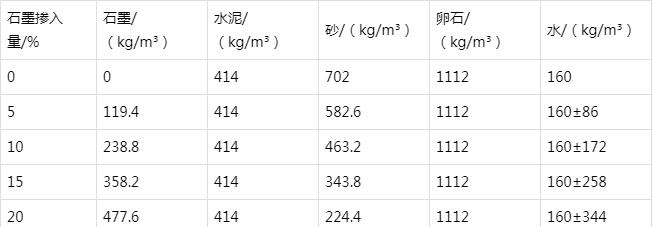 雨山防静电水泥砂浆怎么做(附配比及施工方法)